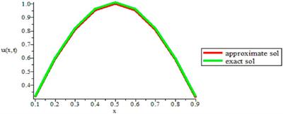 Numerical approach for the <mark class="highlighted">fractional order</mark> cable model with theoretical analyses